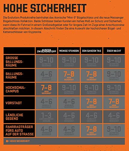 Kryptonite Evolution Mini-5 zapięcie rowerowe, pomarańczowe, 8 x 14 cm - obrazek 6