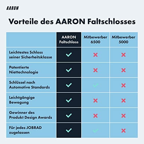 AARON Mini zapięcie rowerowe – bezpieczne składane zapięcie poziom 14, opatentowany zamek wysokiego bezpieczeństwa z uchwytem – lekkie zapięcie rowerowe z kluczem do rowerów elektrycznych, rowerów wyścigowych, motocykli, MTB - obrazek 7