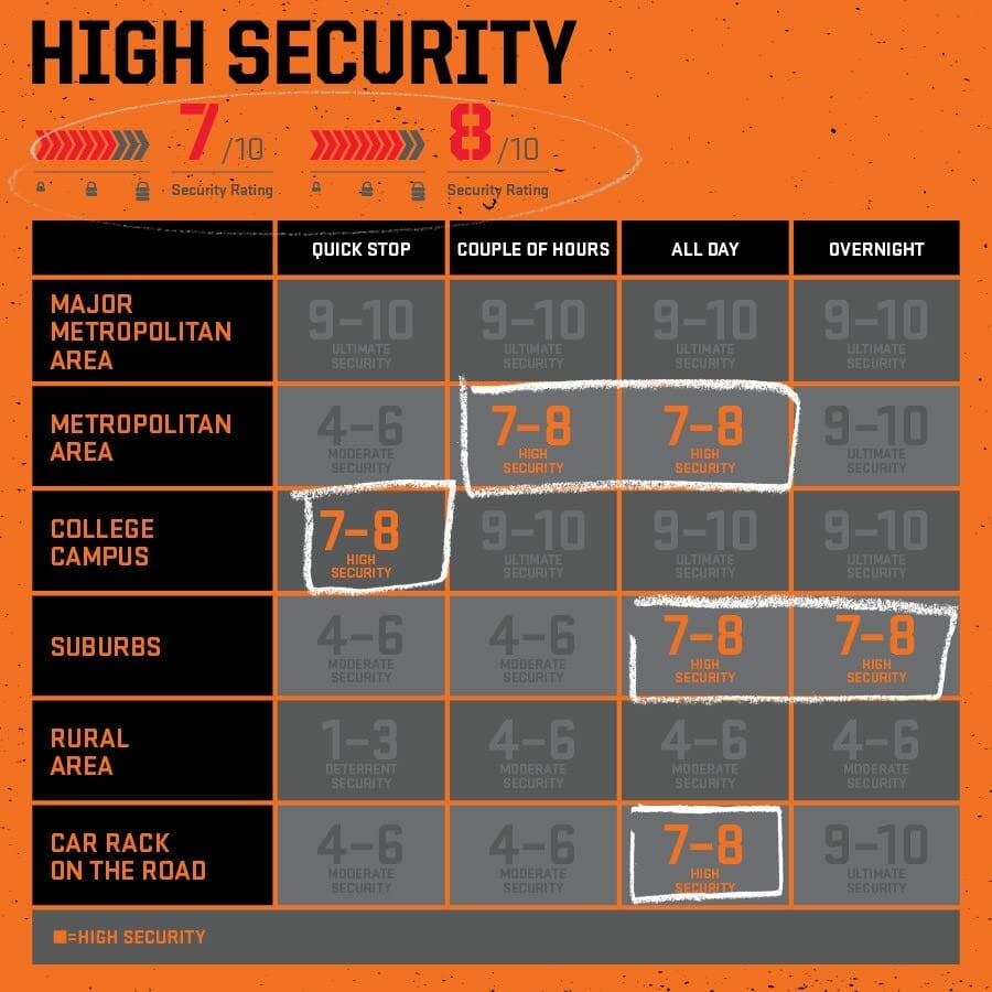 Kryptonite 2130 Evolution Standard zapięcie rowerowe, pomarańczowe, 10 - obrazek 3