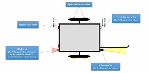 P4B Uniwersalny zestaw oświetleniowy, zgodnie z § 67a (StVZO ZO (2018), do przyczep rowerowych, zestaw 1 - obrazek 4