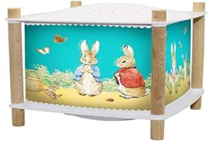 TROUSSELIER - Peter Rabbit. - Lampka nocna - Latarnia Rewolucja 2.0 -