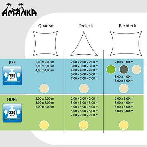 AMANKA 98% ochrony przed promieniowaniem UV: 2 x 2 x 2 ?agiel przeciws - obrazek 5