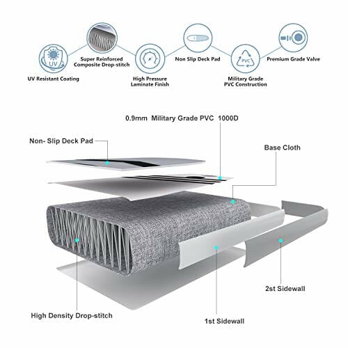 ANCHEER deska surfingowa stoisko 305×76×15cm SUP nadmuchiwany zarząd z akcesoriami,ładowność 130 kg,3 sztuk regulowany miąższ, podwójna pompa ręczna,pasek do stóp,Plecak - obrazek 5