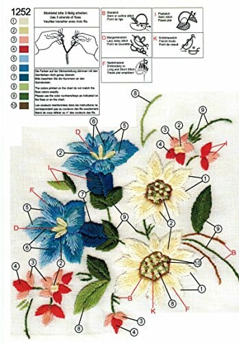 Zestaw do haftowania kwiat alpejski - ścieg płaski, ścieg kostkowy - 100% bawełna, obrus na środek stołu 80 x 80 - samodzielne haftowanie - obrazek 3