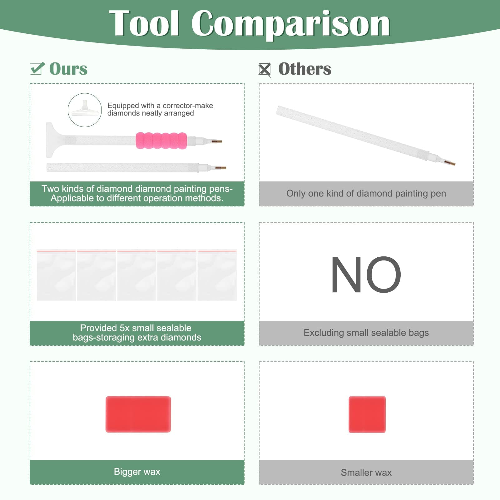 MXJSUA Obraz diamentowy 5D dla dzieci - Zrób to sam! Dekoracja ścienna 40x30 cm - obrazek 4