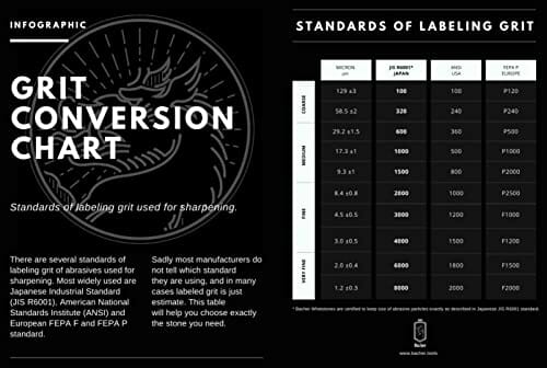 BACHER kamień wodny premium, podwójna gradacja 1000/6000, ostrzałka ka - obrazek 2