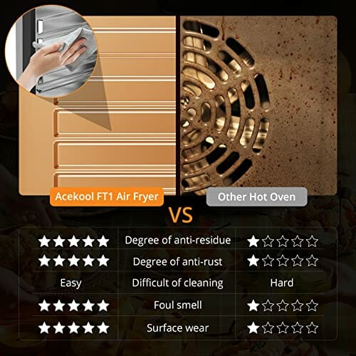 Acekool Air Fryers FT1 18L Heißluftfritteuse XXL, 1800W Heißluftbackofen - Airfryer - Friteuse Ohne ÖL - Heissluftfriteuse mit 7 Zubehör, LED Digitalem Touchscreen, Visualisiertes Fenster - obrazek 2