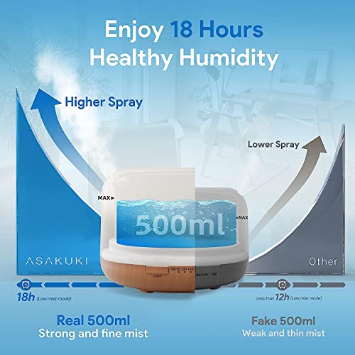 ASAKUKI Dyfuzor zapachowy 500 ml - 5w1, cichy, zdrowe środowisko, idealny do różnych zastosowań - obrazek 7